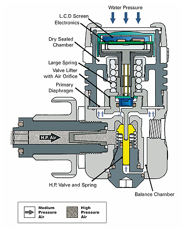 scuba cylinder valves